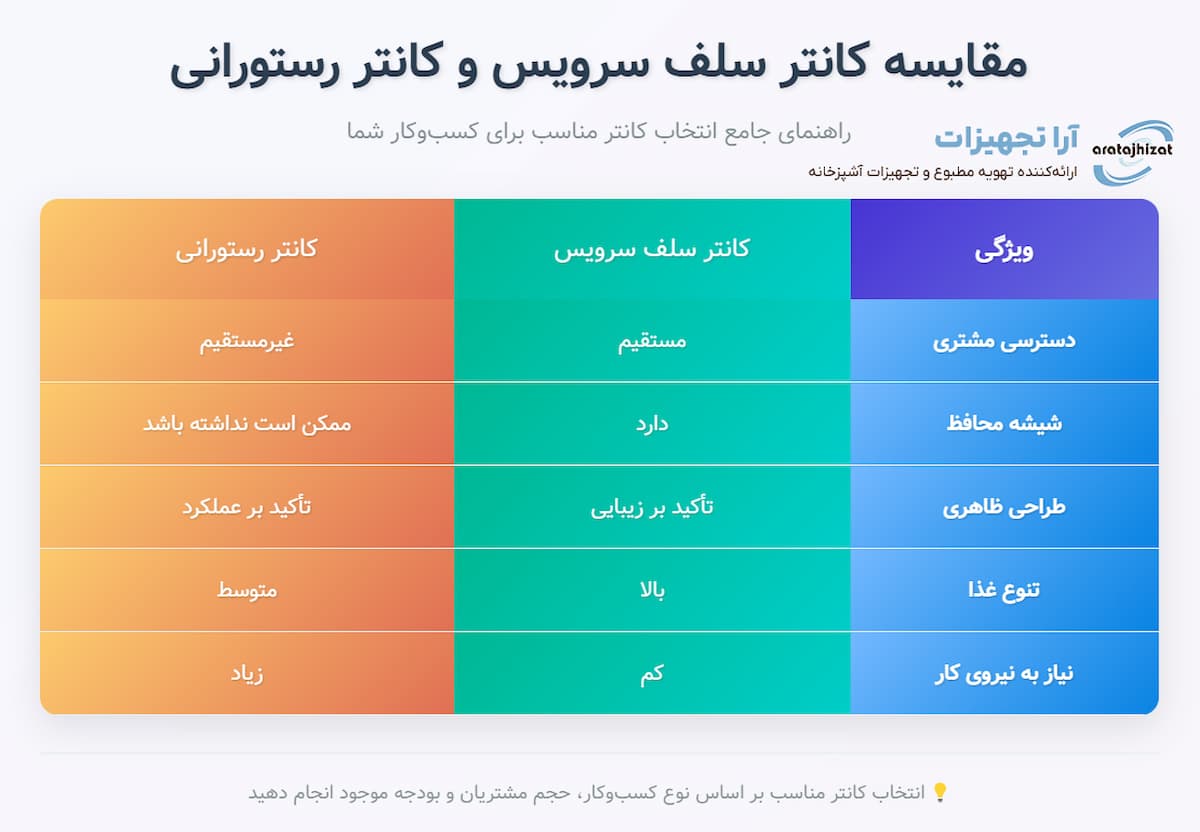 مقایسه انواع کانتر آرا تجهیزات